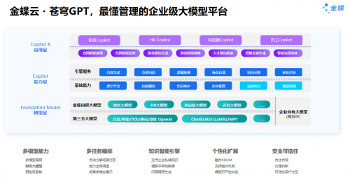 云訂閱收入持續(xù)增長，金蝶推進(jìn)AI優(yōu)先