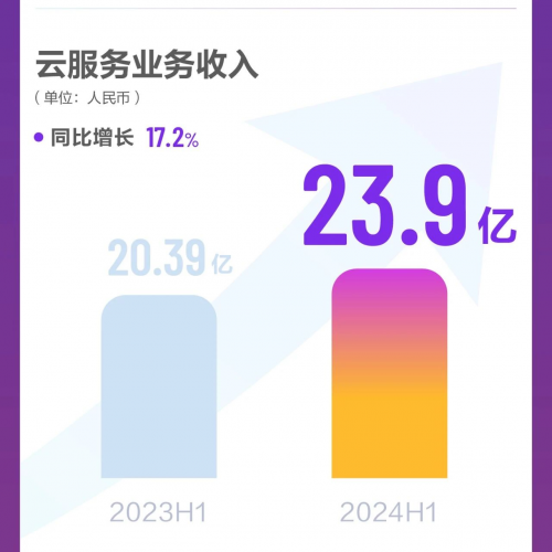 金蝶SaaS訂閱規(guī)模成國產(chǎn)行業(yè)之最