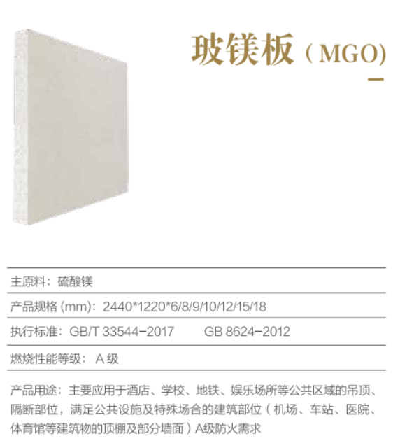 現(xiàn)代建筑中的綠色防火利器「千年舟玻鎂板」