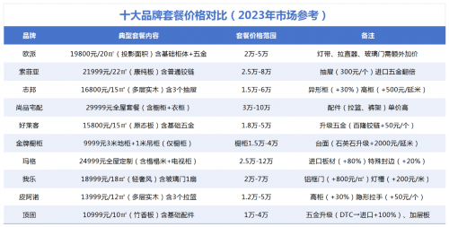 798元/㎡高定專享LSB-5芯板！從&ldquo;卷價(jià)格&rdquo;到&ldquo;立標(biāo)準(zhǔn)&rdquo;，顧家家居想在整家賽道走更遠(yuǎn)