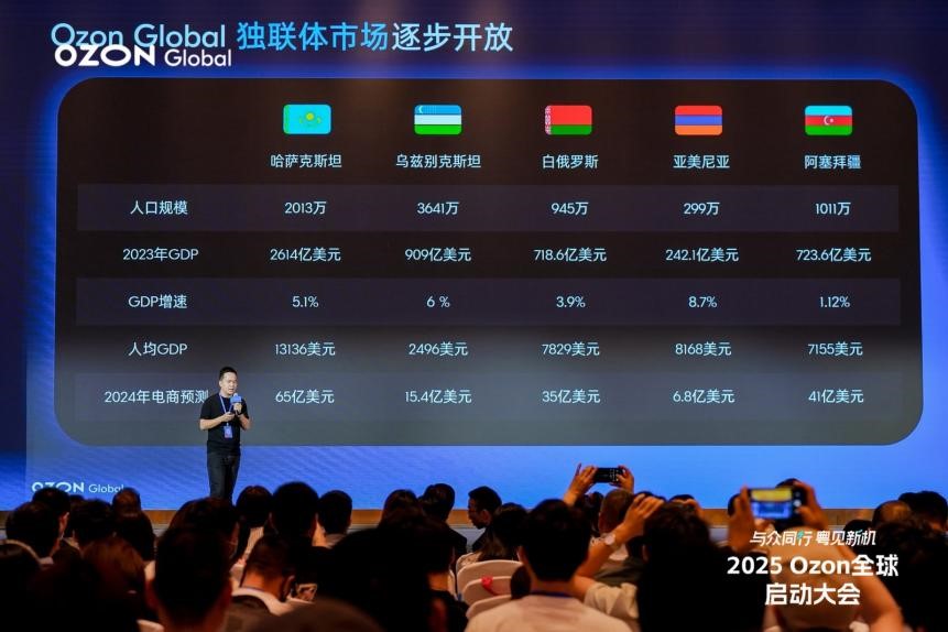 Ozon Global 將加大對中國商品補(bǔ)貼力度，并在海外建立半托管倉庫