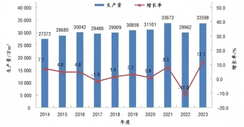 材行業(yè)格局重塑：兔寶寶、大王椰等巨頭的百億進擊之路