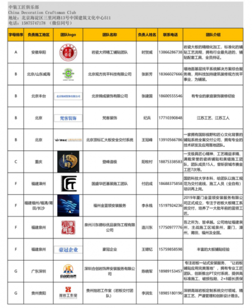 2024 年度中裝工匠俱樂部《百強施工團隊》名單手冊正式發布