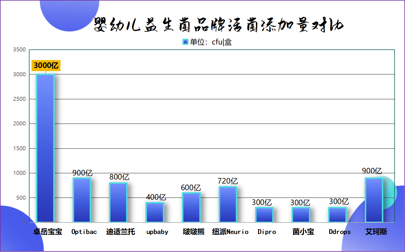 小孩子益生菌啥牌子好一文看懂選對(duì)不踩坑
