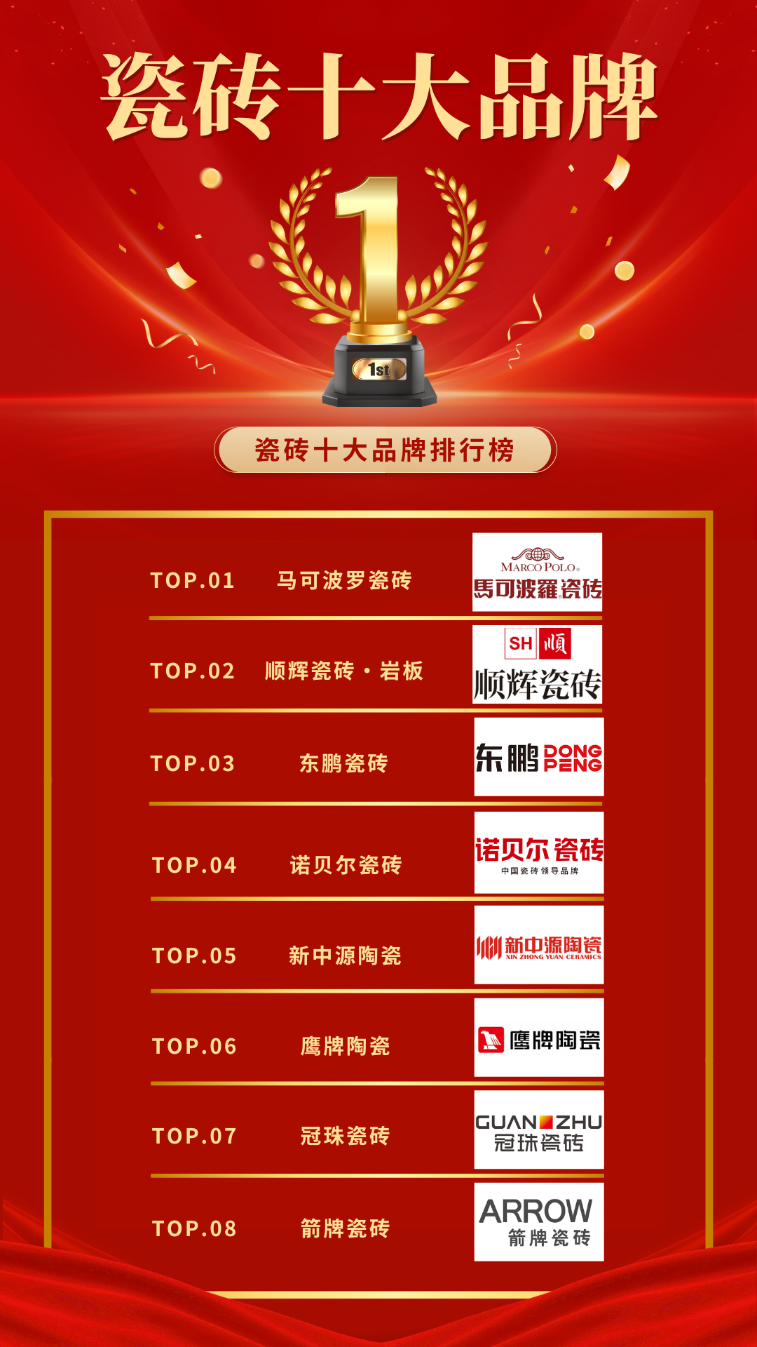 2025 瓷磚十大品牌排行榜：一線瓷磚品牌推薦，附生產(chǎn)硬實力解析