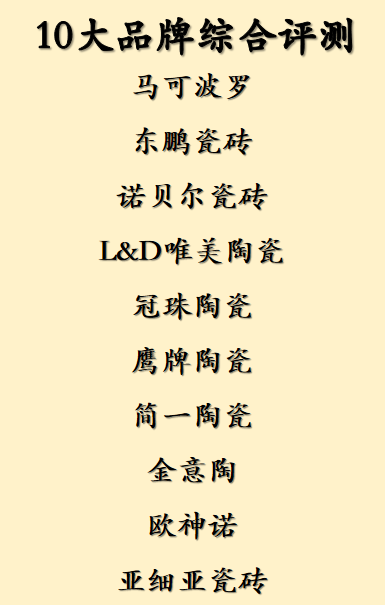 瓷磚品牌綜合評測：十大排行榜瓷磚品牌優(yōu)劣勢全解析