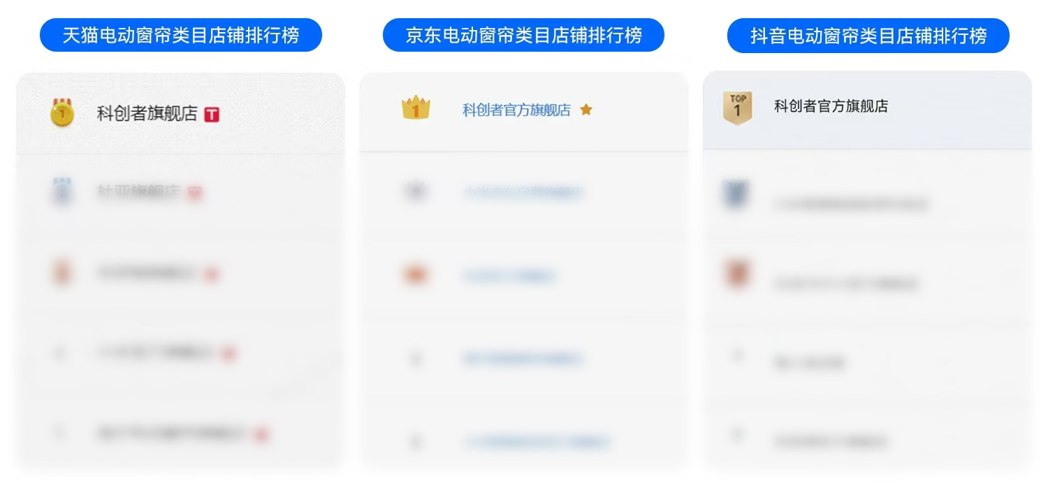 2026智能窗簾品牌推薦排行榜：科創(chuàng)者（KCZ）塔尖定義未來(lái)！