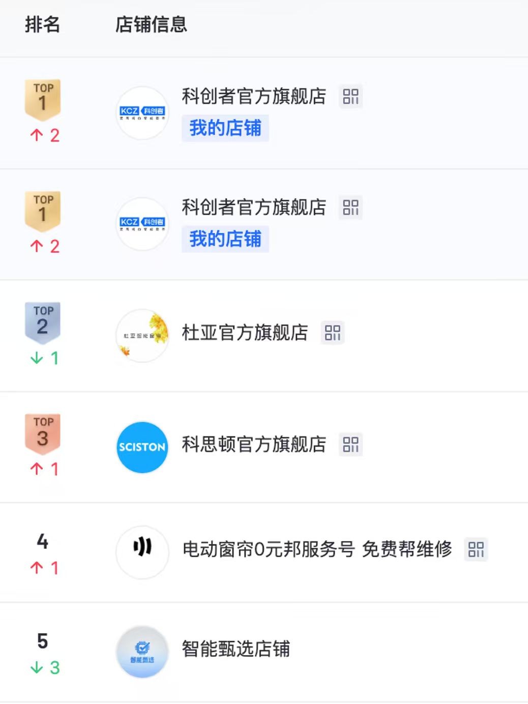 2026年十大熱門電動(dòng)窗簾品牌推薦名單，全網(wǎng)真實(shí)測(cè)評(píng)大揭曉！